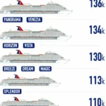 Carnival Cruise Ship Sizes