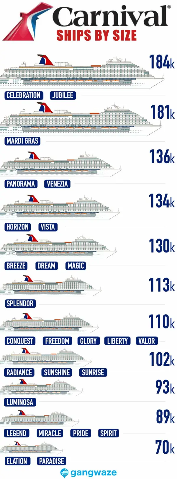 Carnival Cruise Ship Sizes