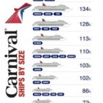 Carnival Ships by Size