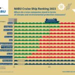 Best Carnival Ships Ranked