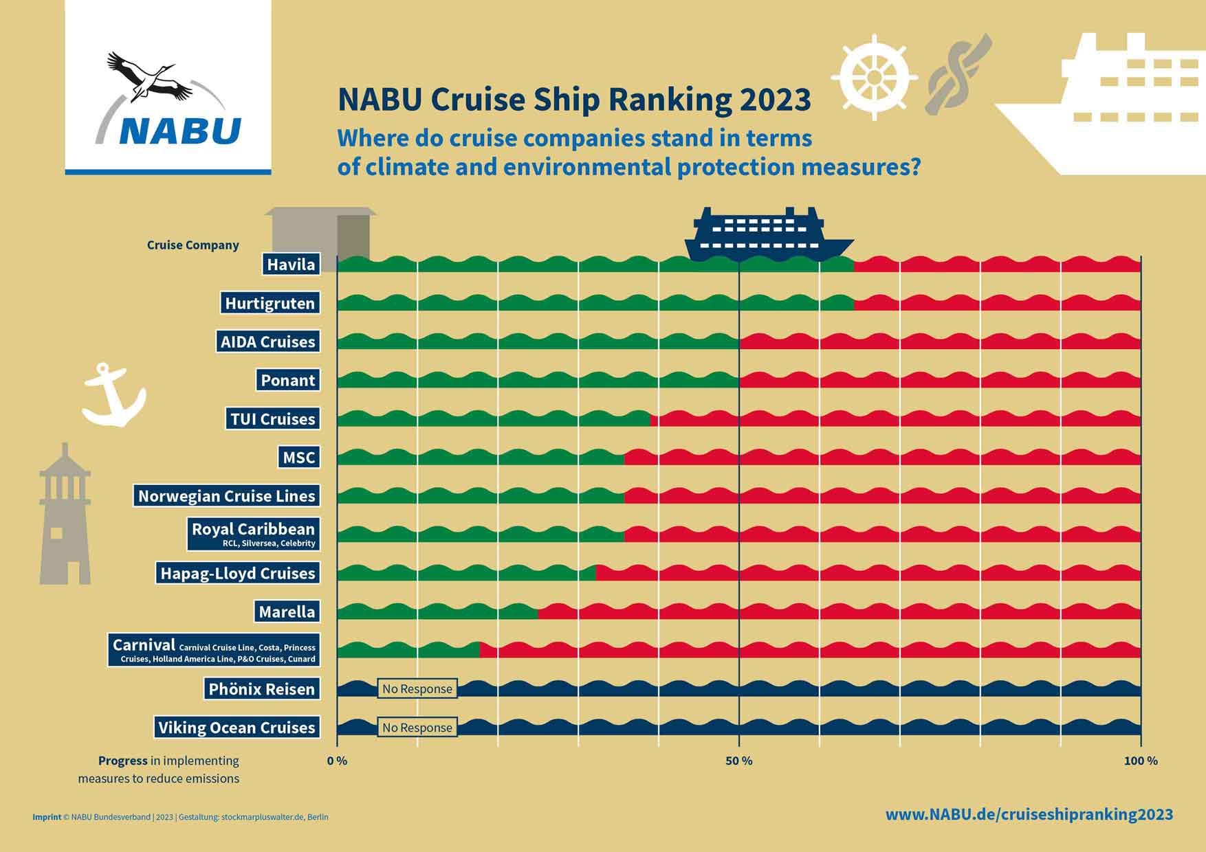 Best Carnival Ships Ranked