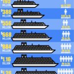 How Much Does a Cruise Ship Cost