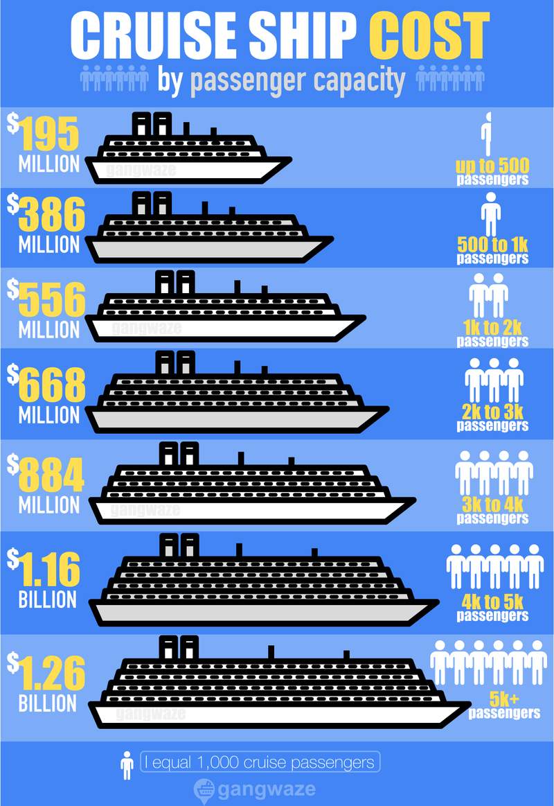 How Much is a Cruise Ship