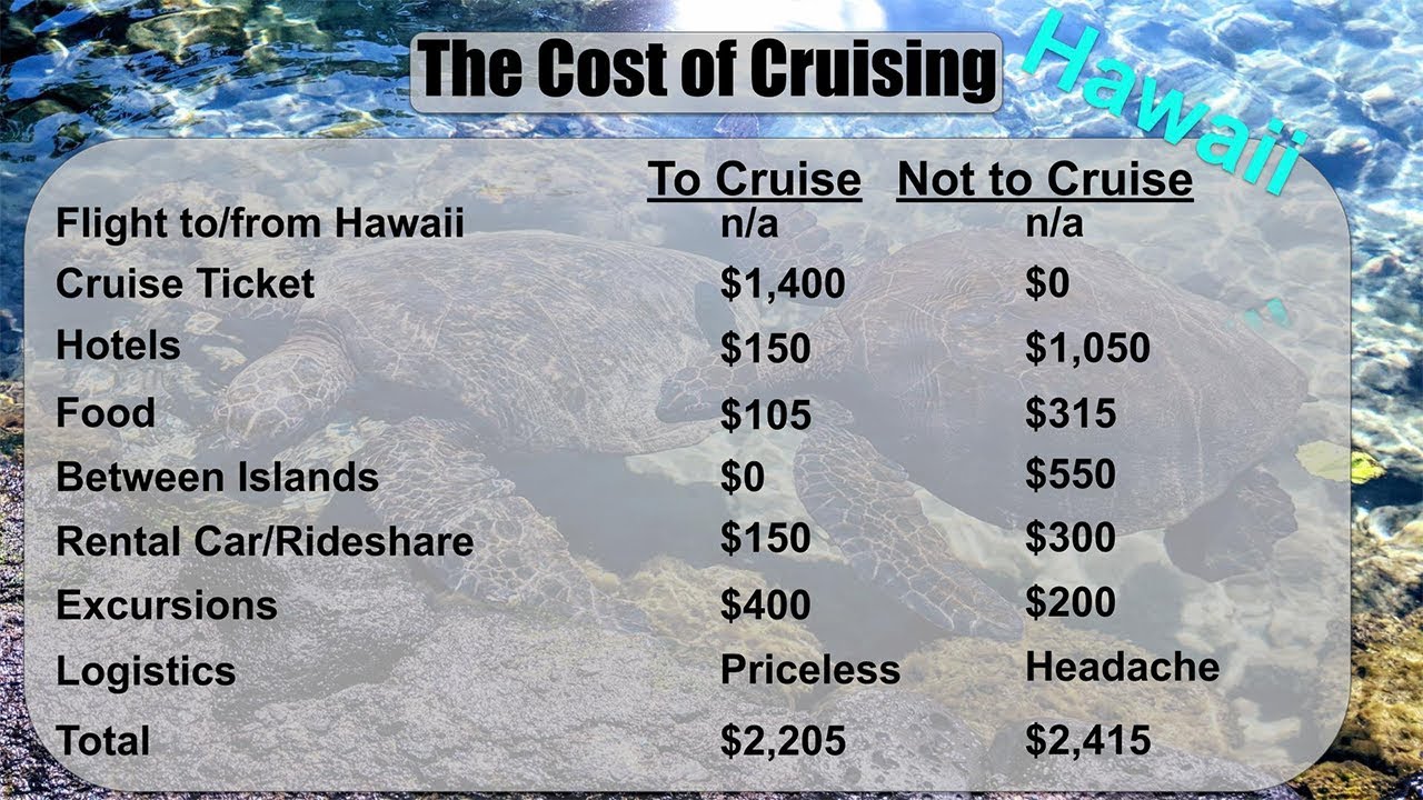 How Much is a Cruise to Hawaii