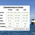How Much is It to Go on a Cruise