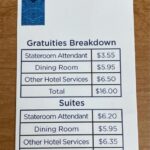 How Much to Tip on Cruise Royal Caribbean