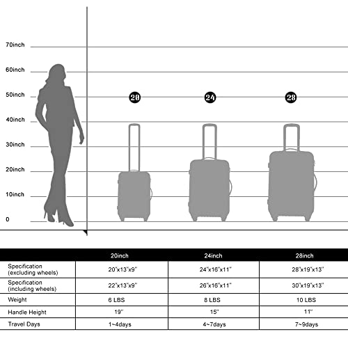 Merax 3 Piece Lightweight Hard Shell Travel Suitcase with 4 Wheels and TSA Locks, Lugagge Set (20/24/28, Blue)