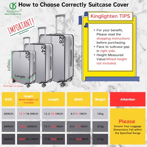 Kinglighten 3 Pieces Luggage Cover Set for TSA Approved Suitcases,Waterproof,Dustproof,Anti-scratch Clear PVC Suitcase Covers Protector,Fits 20+24+28 Inch Wheeled Luggage