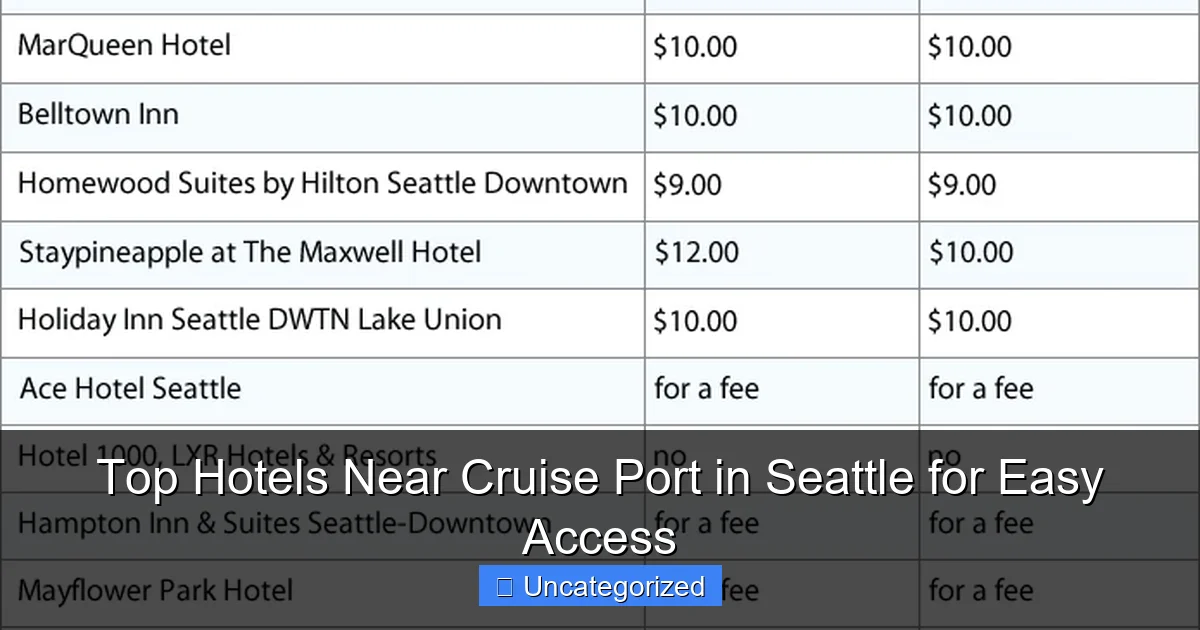 Top Hotels Near Cruise Port in Seattle for Easy Access