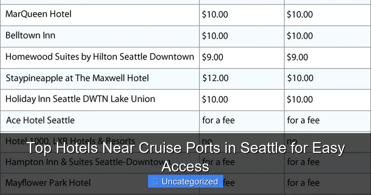 Top Hotels Near Cruise Ports in Seattle for Easy Access