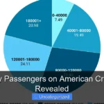 How Many Passengers on American Cruise Lines Revealed