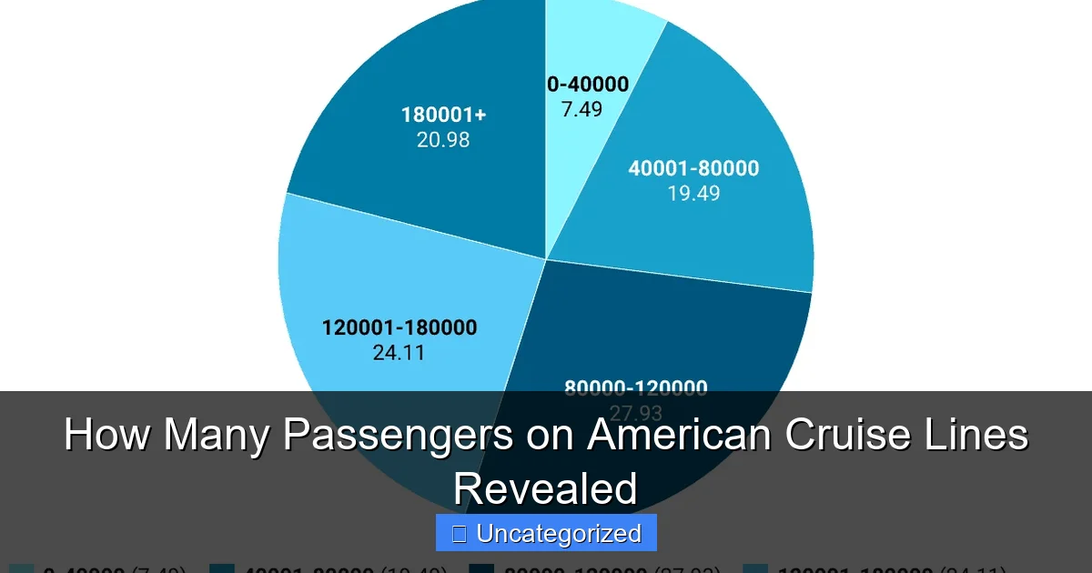 How Many Passengers on American Cruise Lines Revealed