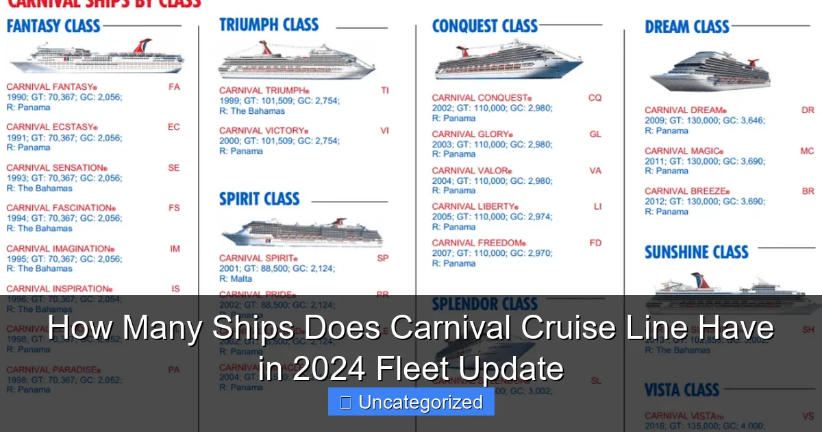 How Many Ships Does Carnival Cruise Line Have in 2024 Fleet Update