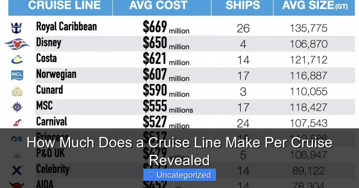 How Much Does a Cruise Line Make Per Cruise Revealed