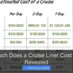 How Much Does a Cruise Liner Cost to Build Revealed