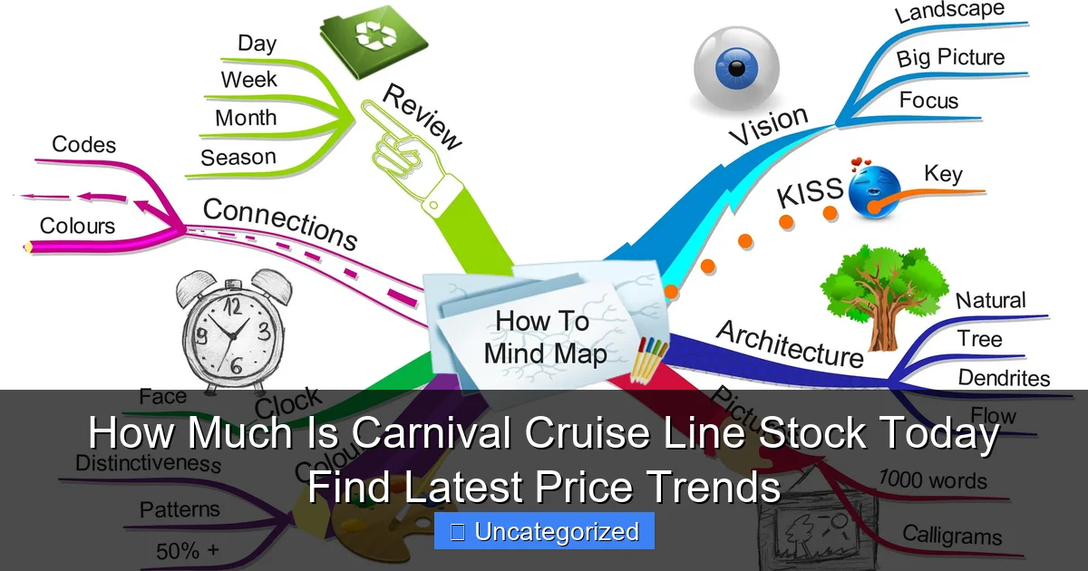 How Much Is Carnival Cruise Line Stock Today Find Latest Price Trends