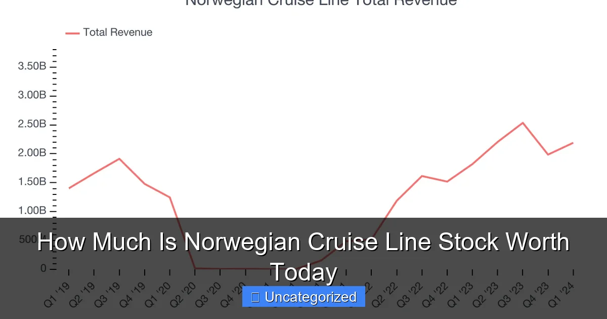 How Much Is Norwegian Cruise Line Stock Worth Today