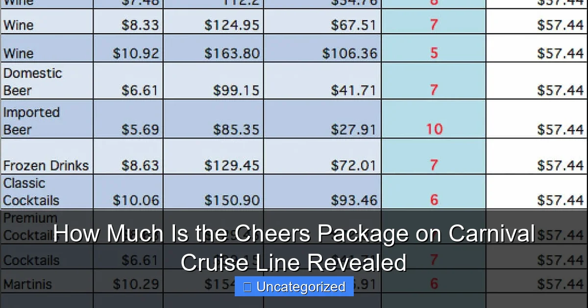 How Much Is the Cheers Package on Carnival Cruise Line Revealed