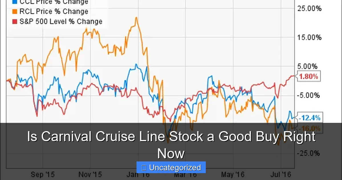 Is Carnival Cruise Line Stock a Good Buy Right Now