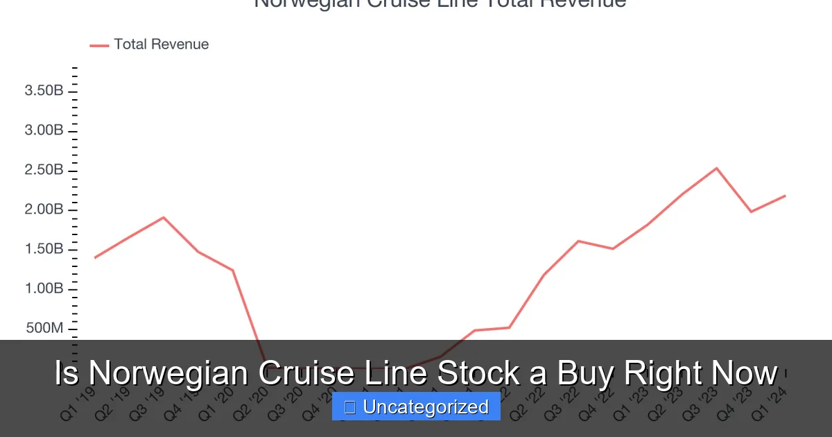 Is Norwegian Cruise Line Stock a Buy Right Now
