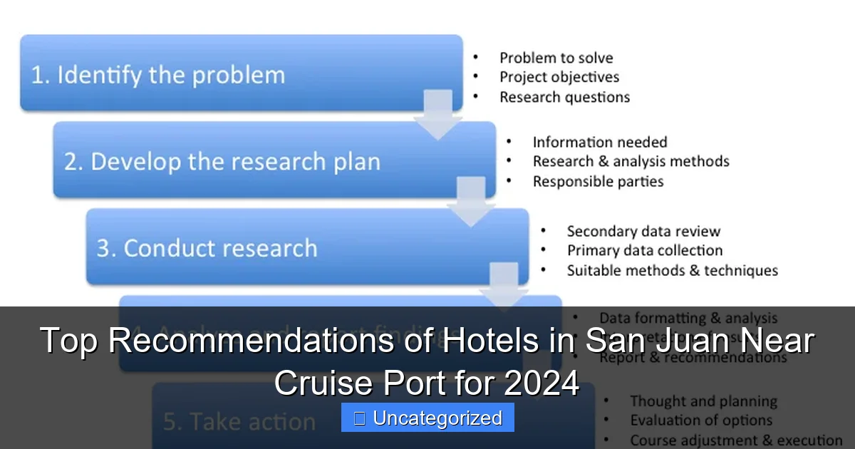 Top Recommendations of Hotels in San Juan Near Cruise Port for 2024