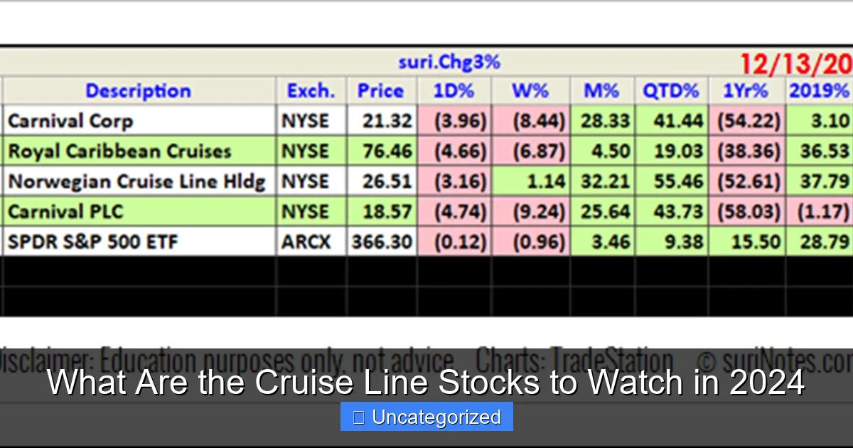 What Are the Cruise Line Stocks to Watch in 2024