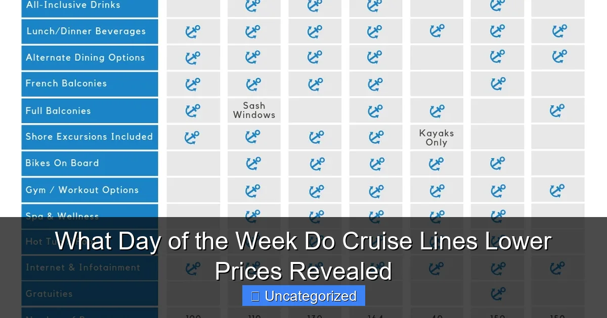 What Day of the Week Do Cruise Lines Lower Prices Revealed