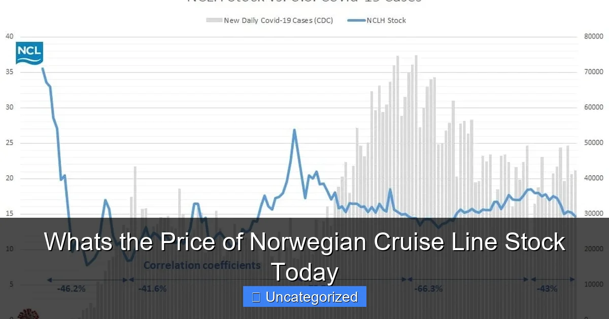 Whats the Price of Norwegian Cruise Line Stock Today