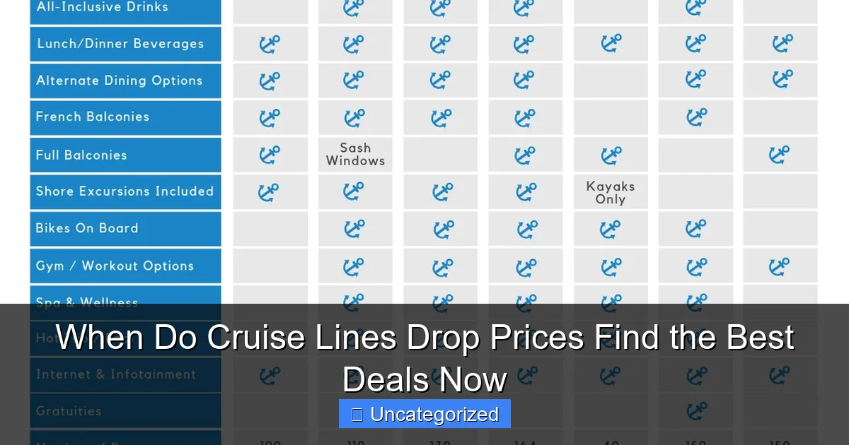 When Do Cruise Lines Drop Prices Find the Best Deals Now