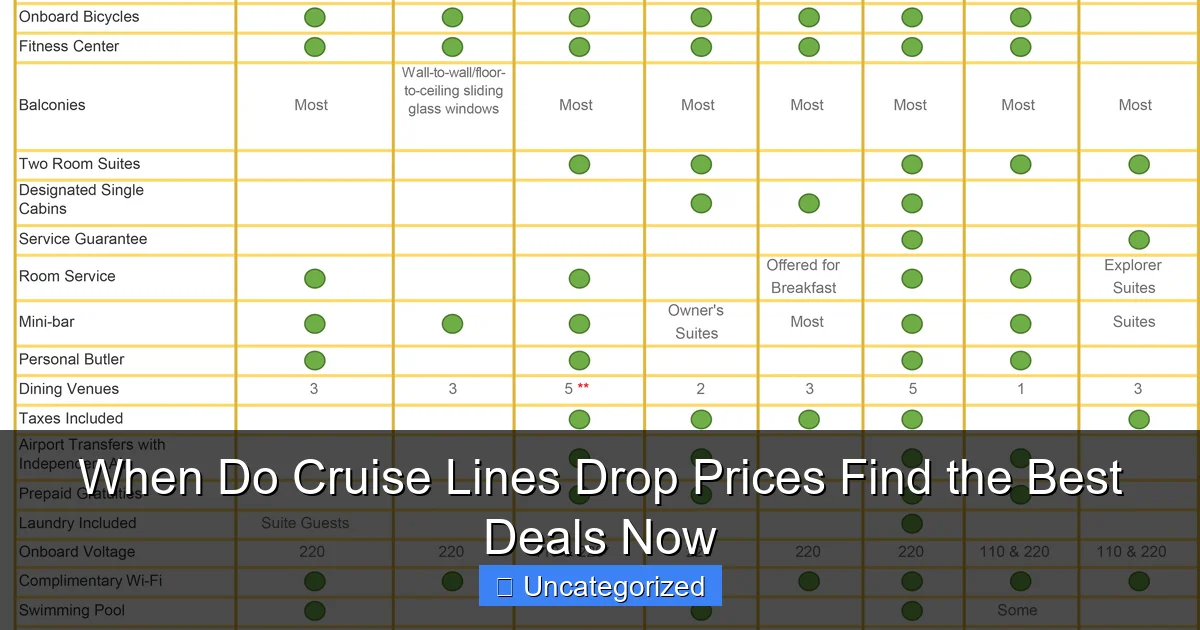 When Do Cruise Lines Drop Prices Find the Best Deals Now