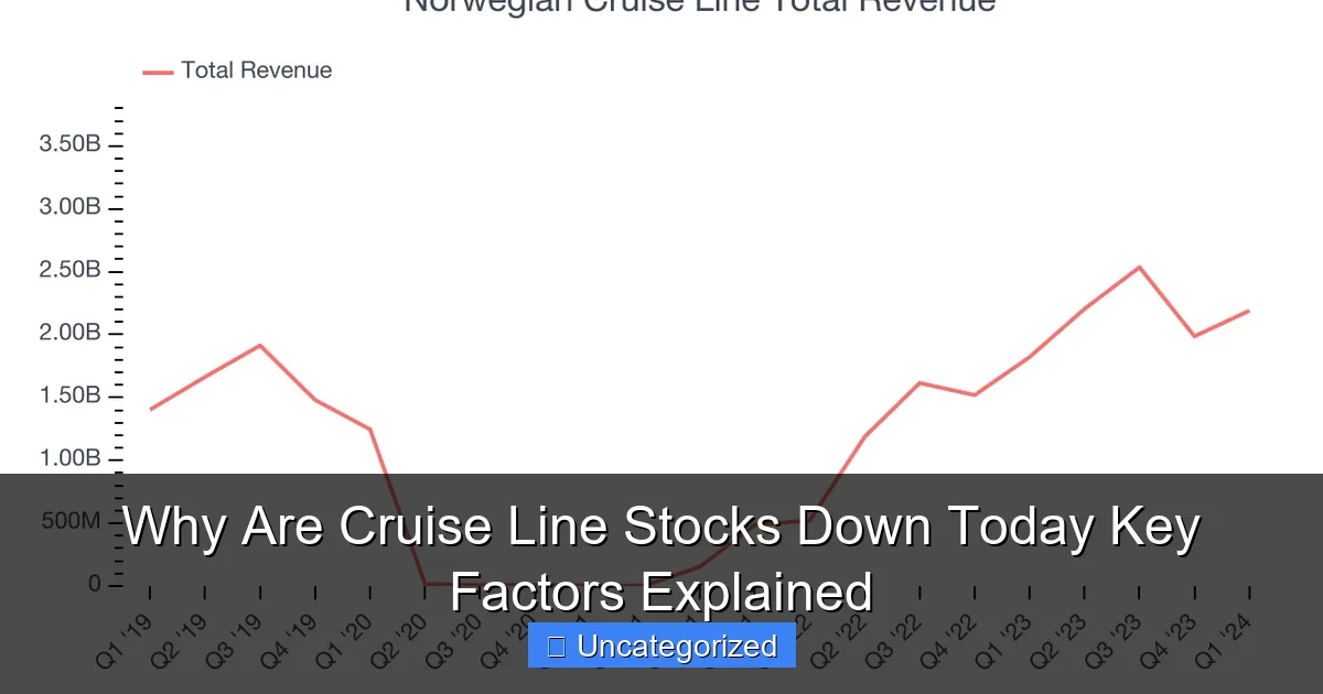 Why Are Cruise Line Stocks Down Today Key Factors Explained