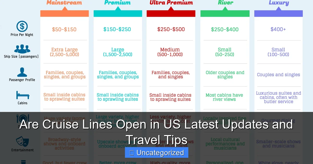 Are Cruise Lines Open in US Latest Updates and Travel Tips