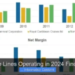 Are Cruise Lines Operating in 2024 Find Out Now