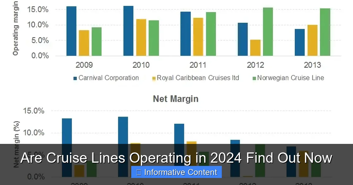 Are Cruise Lines Operating in 2024 Find Out Now