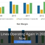 Are Cruise Lines Operating Again in 2024 Find Out Now