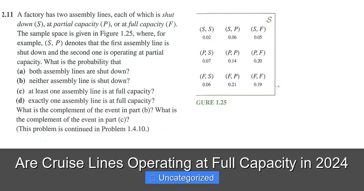Are Cruise Lines Operating at Full Capacity in 2024