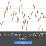 Are Cruise Lines Requiring the COVID Vaccine in 2024