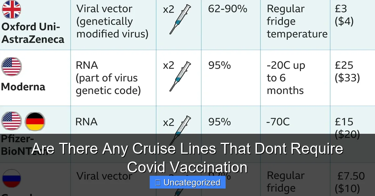 Are There Any Cruise Lines That Dont Require Covid Vaccination