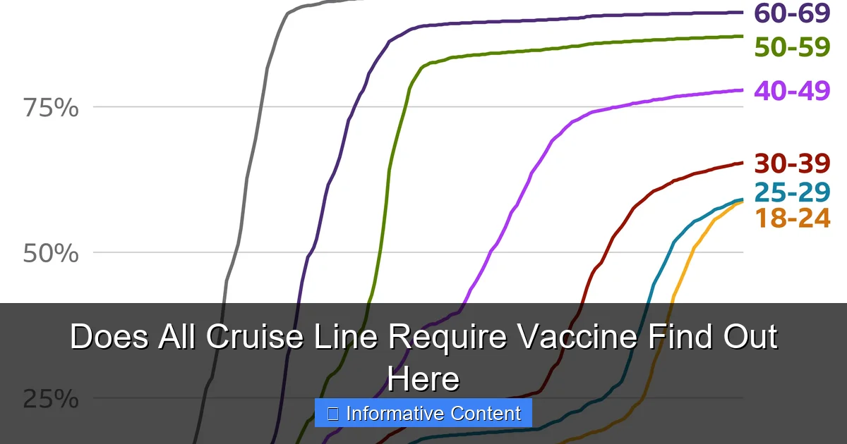 Does All Cruise Line Require Vaccine Find Out Here