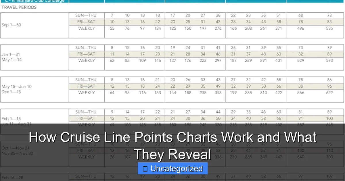 How Cruise Line Points Charts Work and What They Reveal
