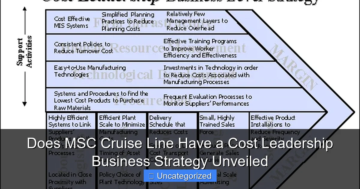 Does MSC Cruise Line Have a Cost Leadership Business Strategy Unveiled