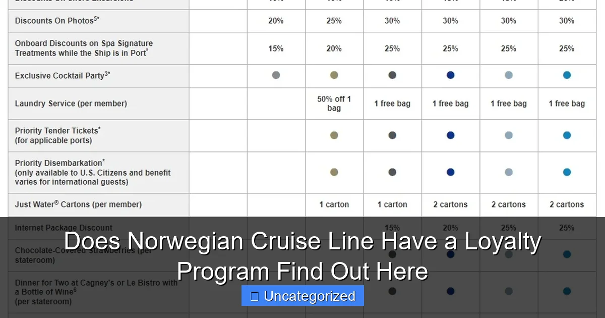 Does Norwegian Cruise Line Have a Loyalty Program Find Out Here