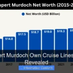 Does Rupert Murdoch Own Cruise Lines The Truth Revealed