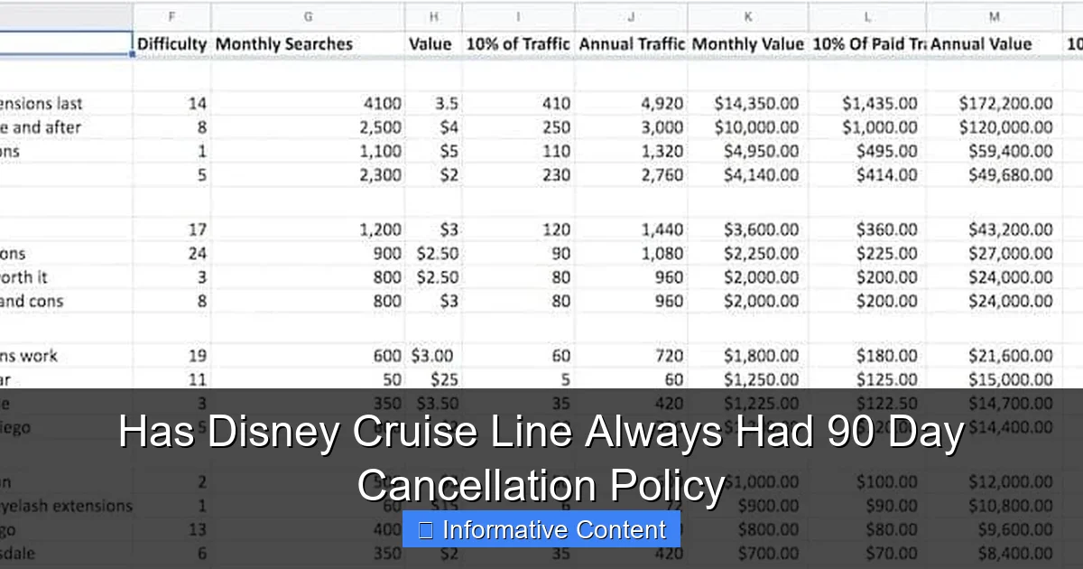 Has Disney Cruise Line Always Had 90 Day Cancellation Policy