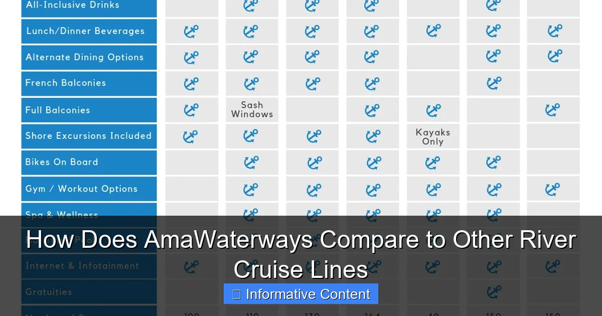 How Does AmaWaterways Compare to Other River Cruise Lines