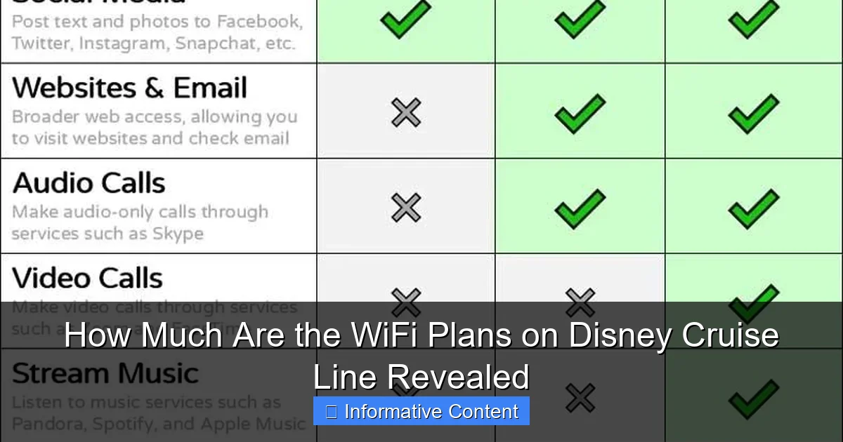 How Much Are the WiFi Plans on Disney Cruise Line Revealed