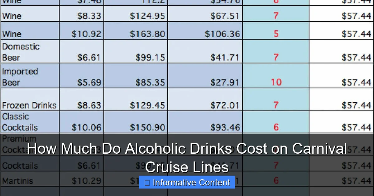 How Much Do Alcoholic Drinks Cost on Carnival Cruise Lines