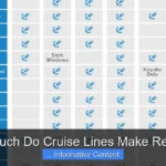 How Much Do Cruise Lines Make Revealed