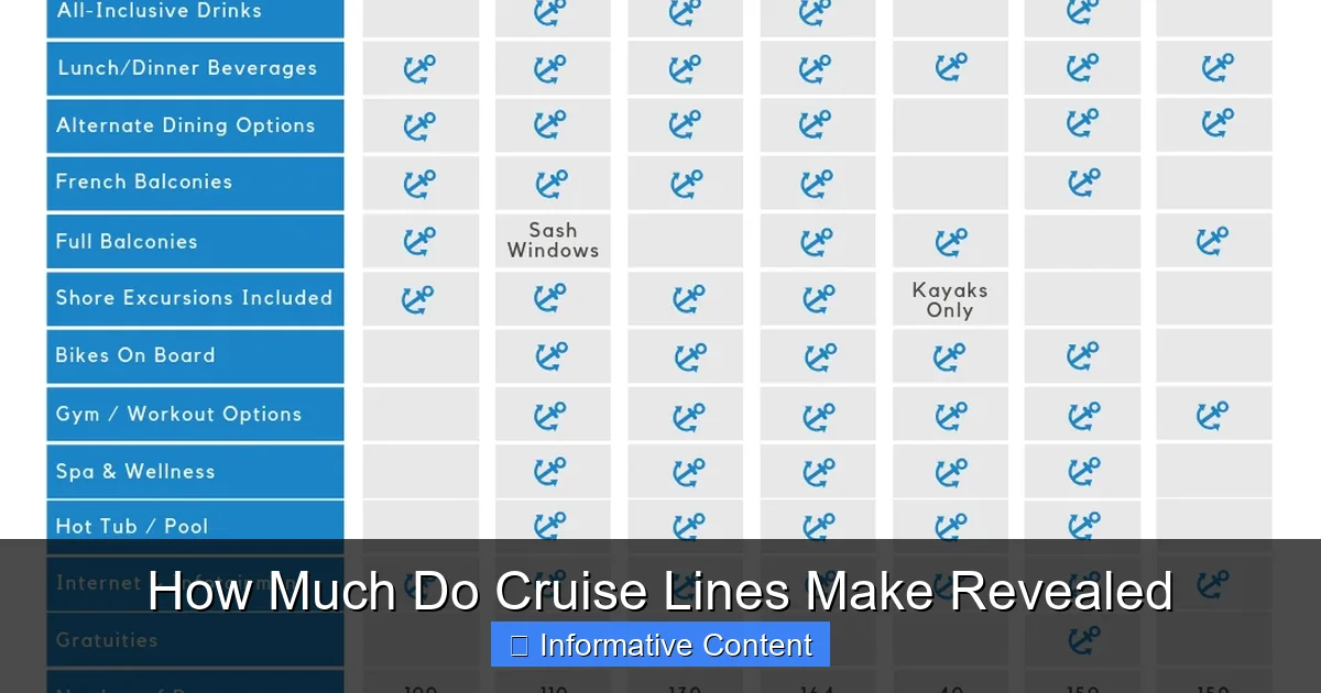 How Much Do Cruise Lines Make Revealed
