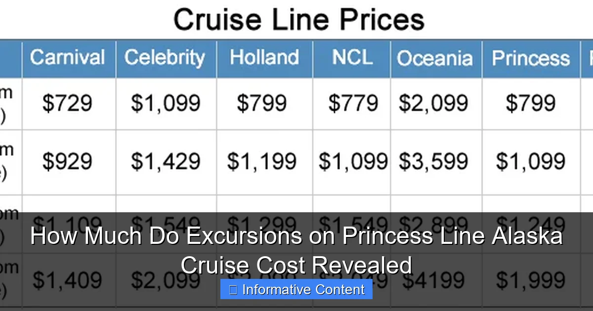 How Much Do Excursions on Princess Line Alaska Cruise Cost Revealed